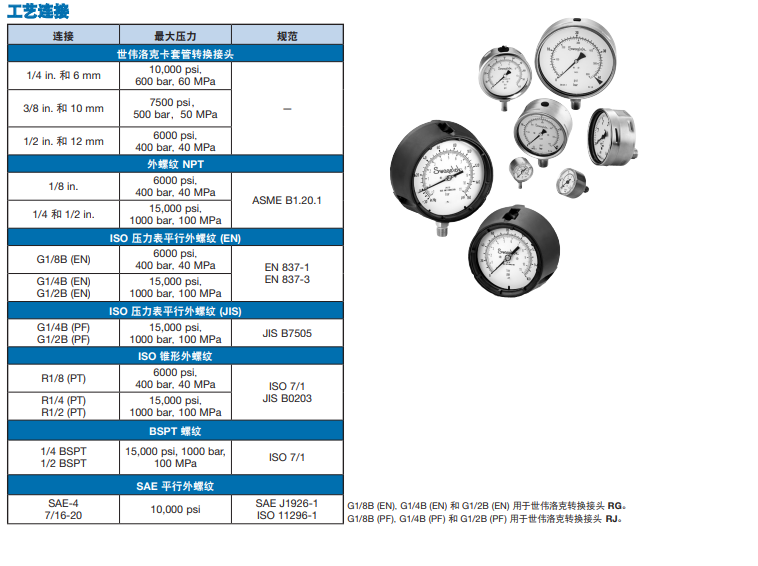 世伟洛克压力表主要工艺